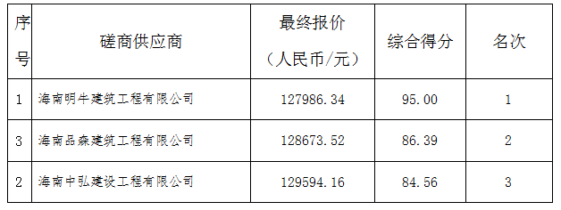 1629355636293356.png image.png