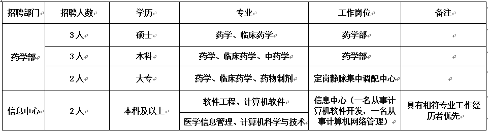 1439424008280696.png 招聘.png